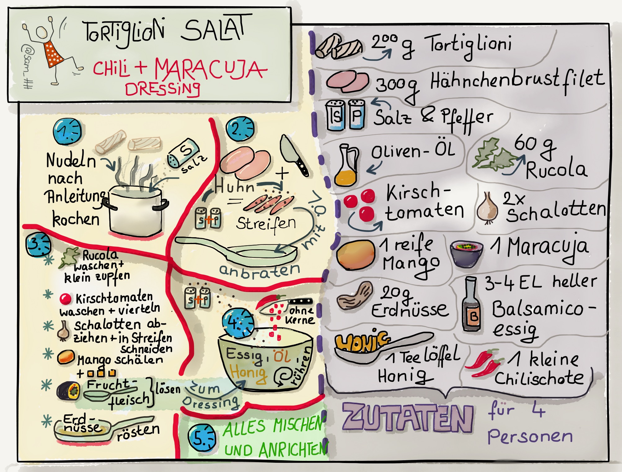 image1 Sketchnotes by Diana