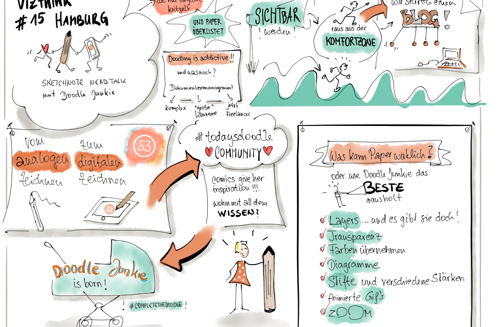 Vizthink #15 „Yeah – endlich Sketchnotes Nerd Talk