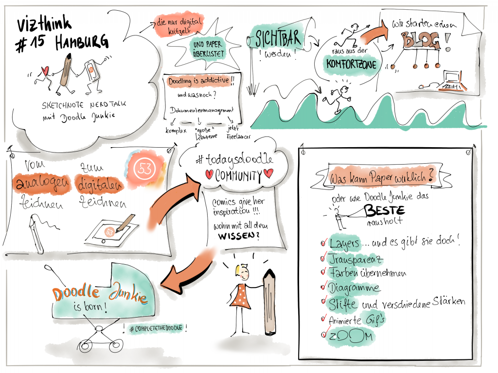 Vizthink #15 „Yeah – endlich Sketchnotes Nerd Talk