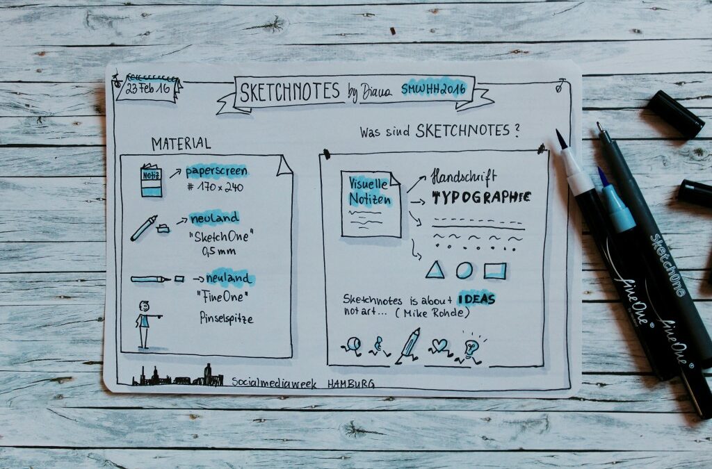 Skechnotes auf der SOCIAL MEDIA WEEK HAMBURG – ich zeichne da mal mit…