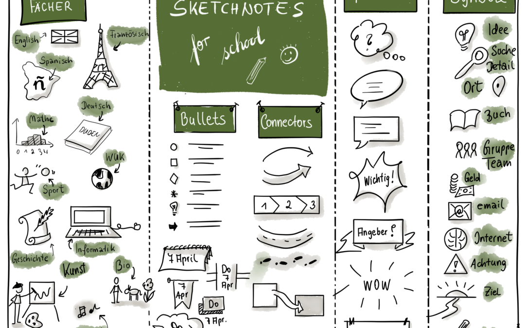 Sketchnotes in der Schule? Unbedingt! Nutze den Picture Superority Effect