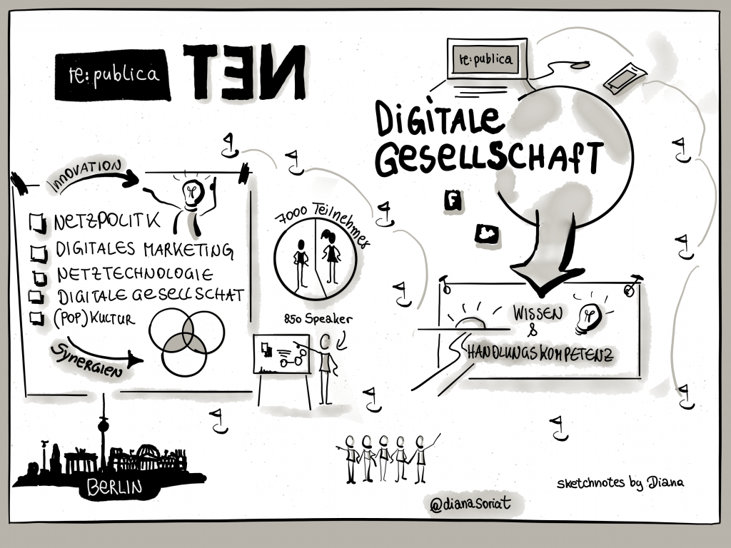 Sketchnotes auf der Re:publica Berlin – ich zeichne da mal mit!