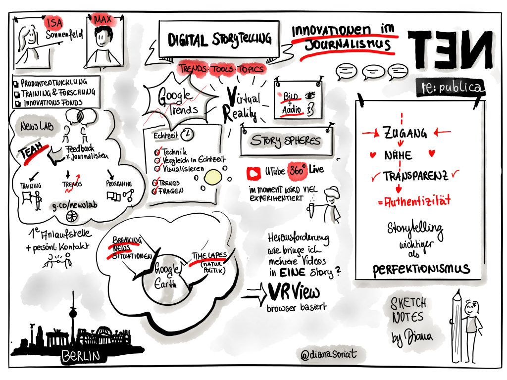 Digital Storytelling - Sketchnote