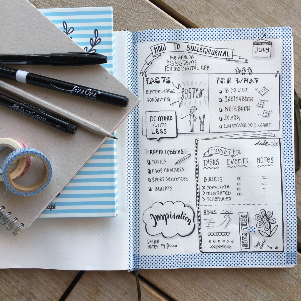 How to Bulletjournal 