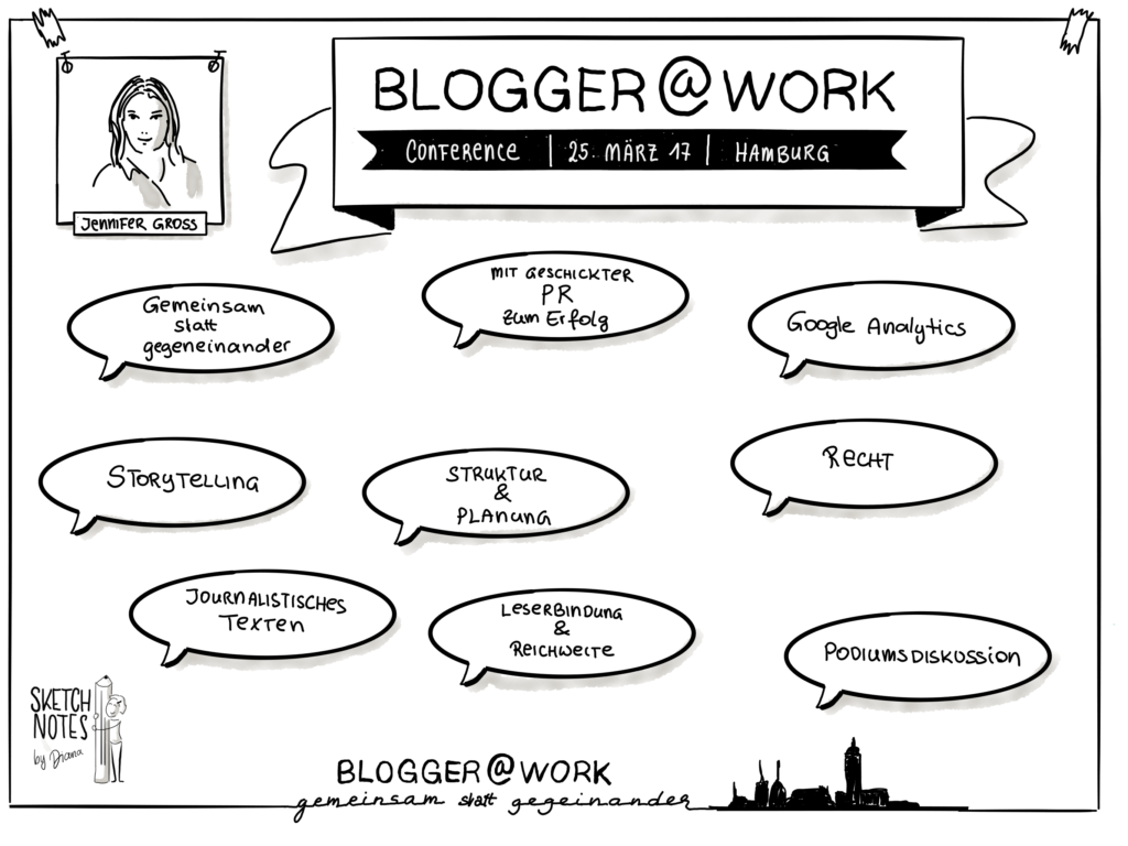Blogger@Work Konferenz 2017 – ich zeichne da mal mit