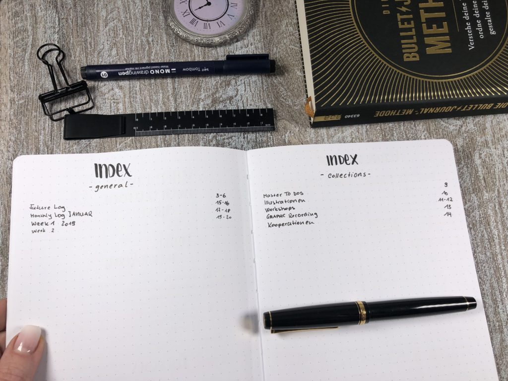 Bullet Journal Index Vorlage Bullet Journal Index