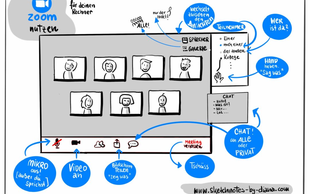 Anleitung und Tipps für Online Meetings mit Zoom – Freebie