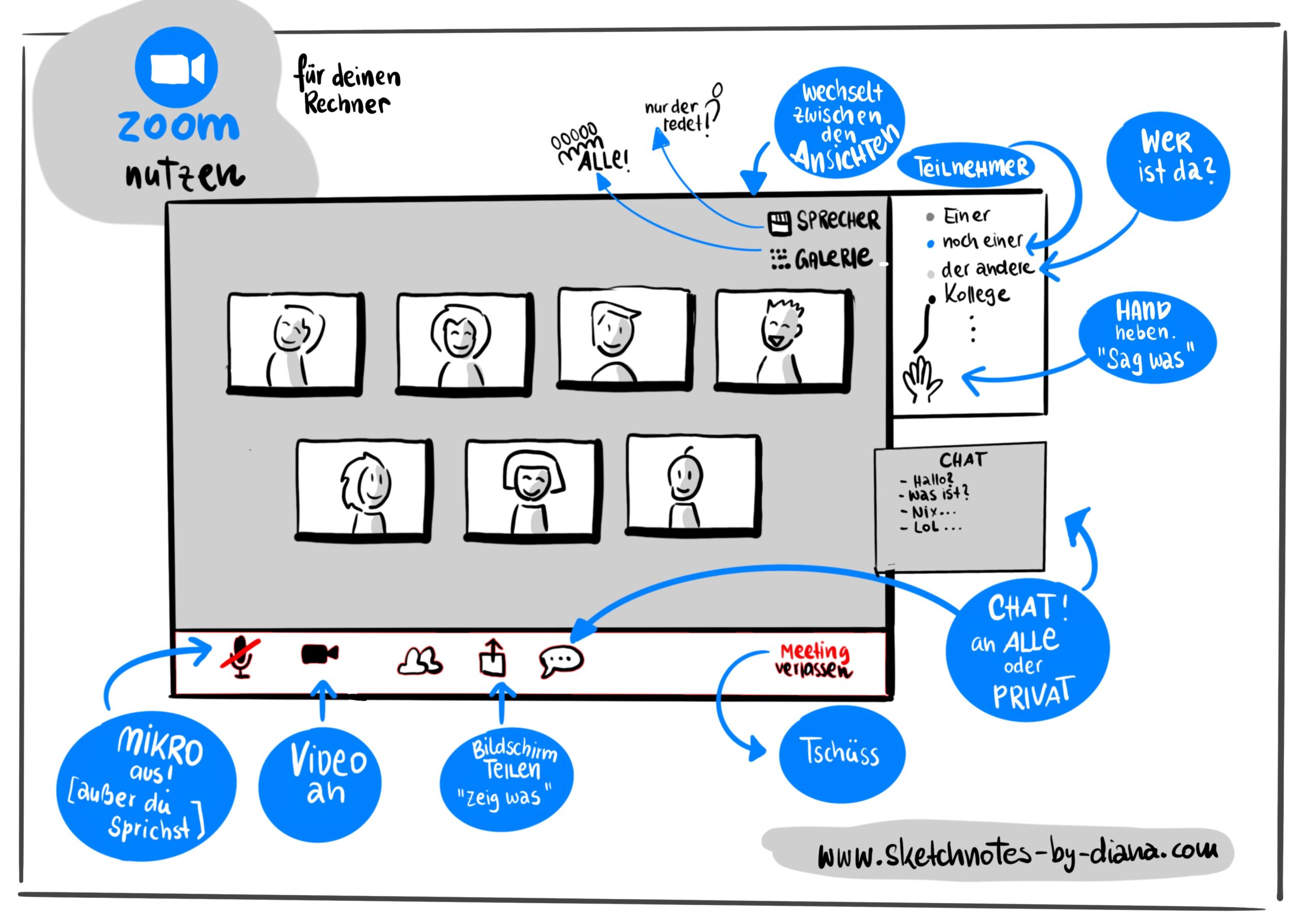 Anleitung und Tipps für Online Meetings mit Zoom – Freebie