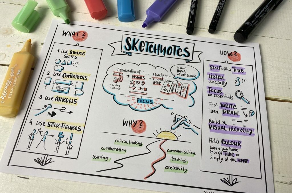 Einfache Sketchnotes Symbole zeichnen !