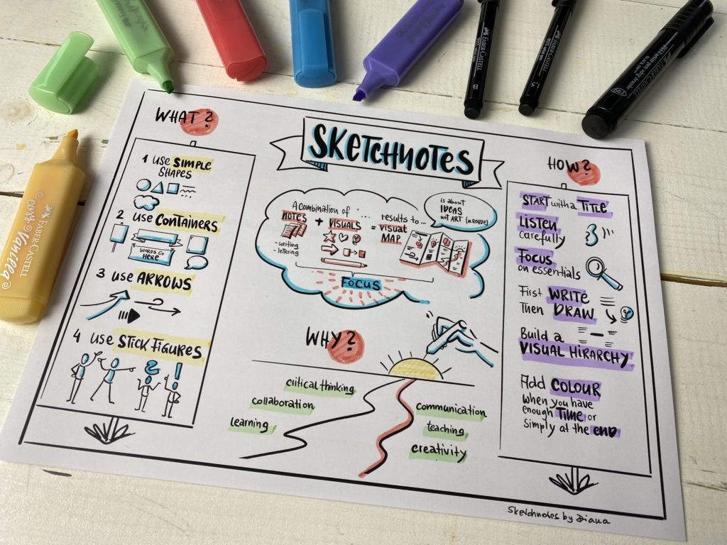 Einfache Sketchnotes Symbole zeichnen !