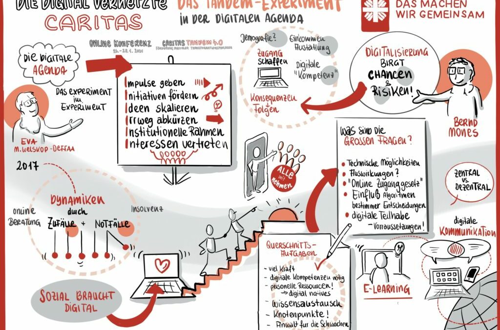 Graphic Recording für CARITAS Tandem 4.0