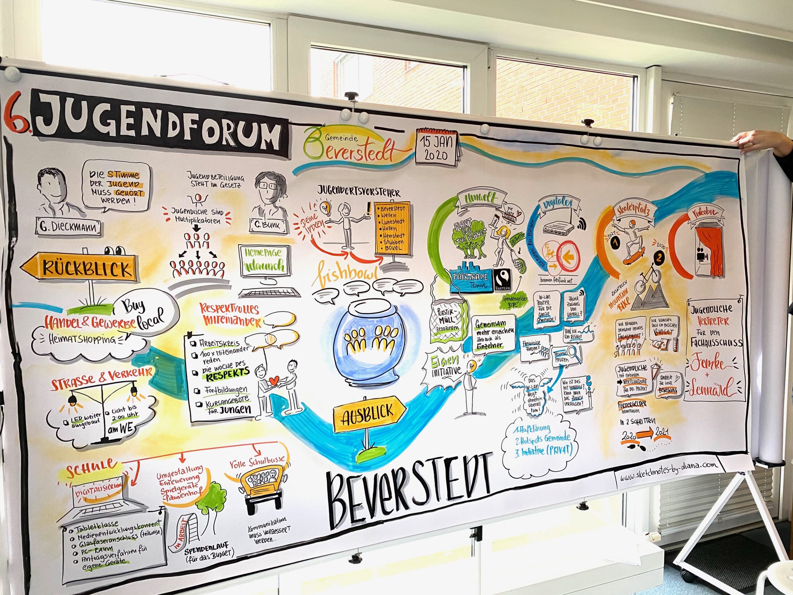 Graphic Recording Gewonnen wird im Kopf im Tandem mit Dirk Schmidt