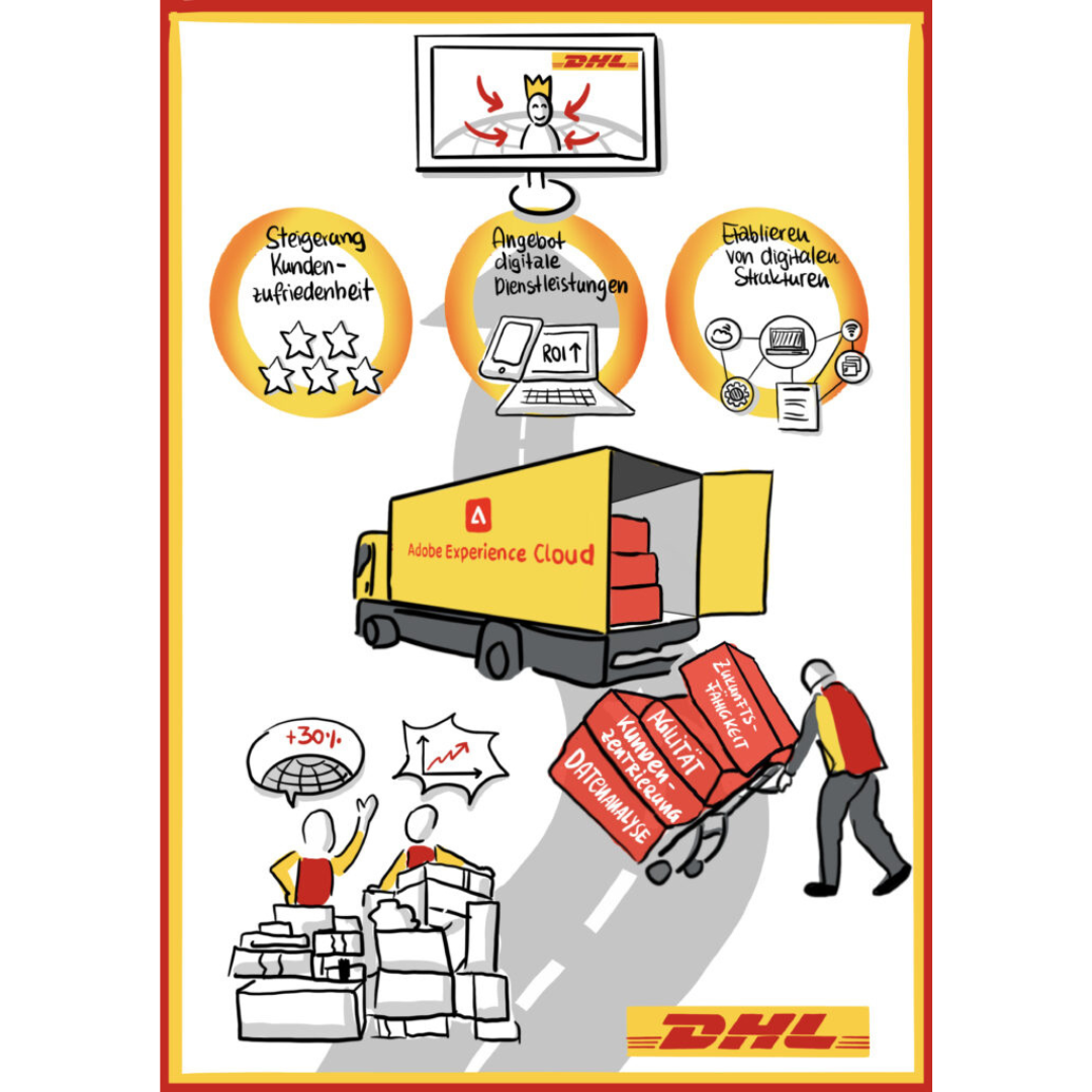 Visual Storytelling Sketchnotes DHL Erfolgsstory