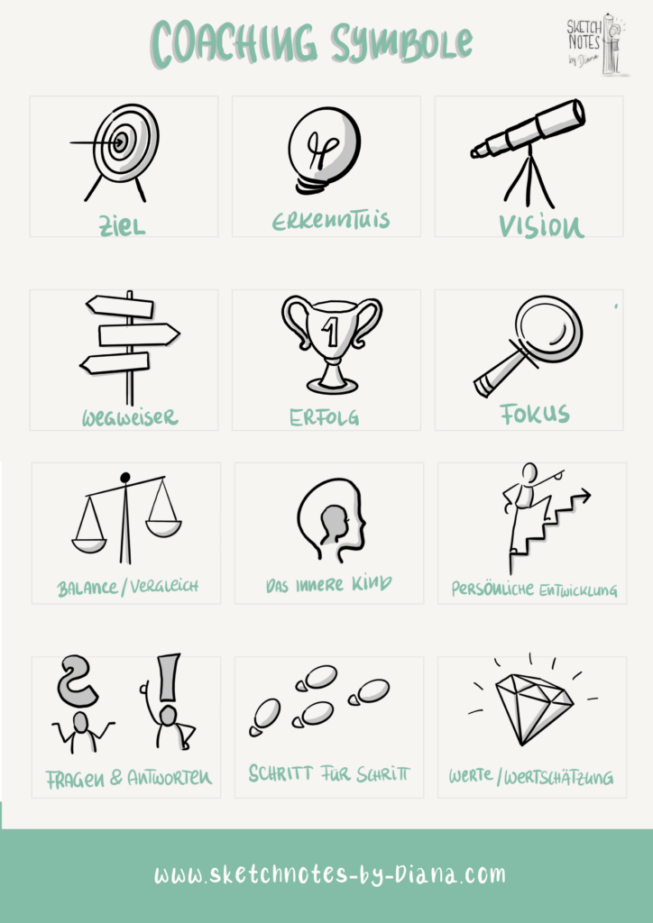Sketchnotes Symbole für Coaches