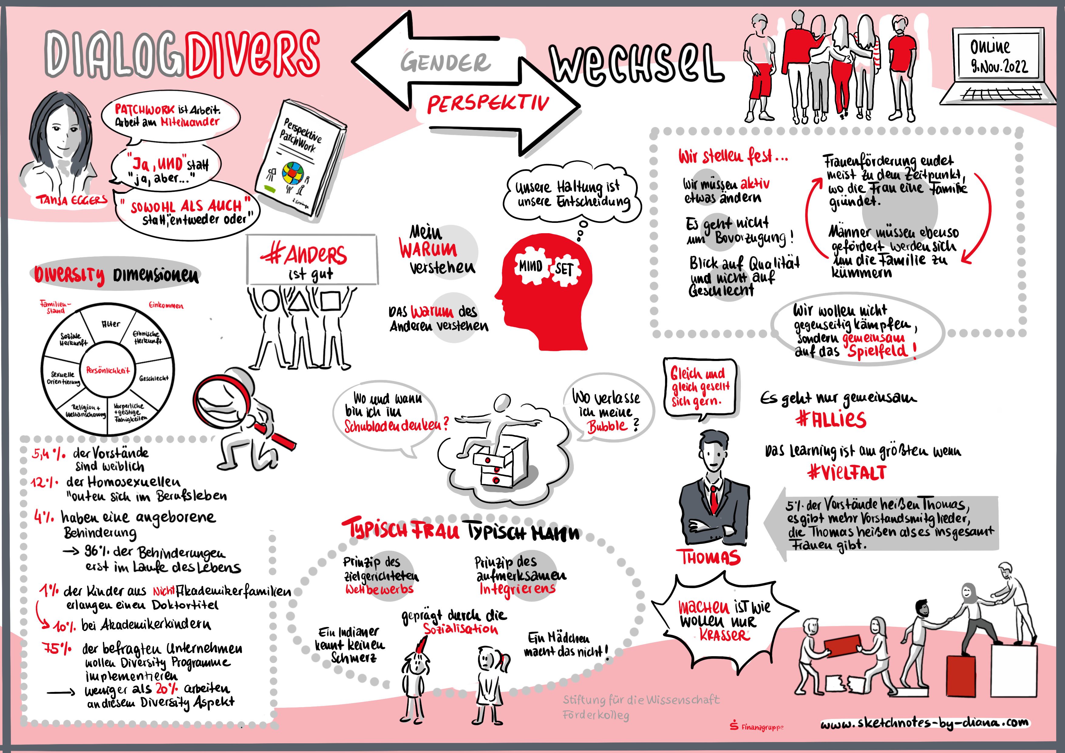 Graphic Recording iPad Pro - Dialog Divers - Stiftung für die Wissenschaft