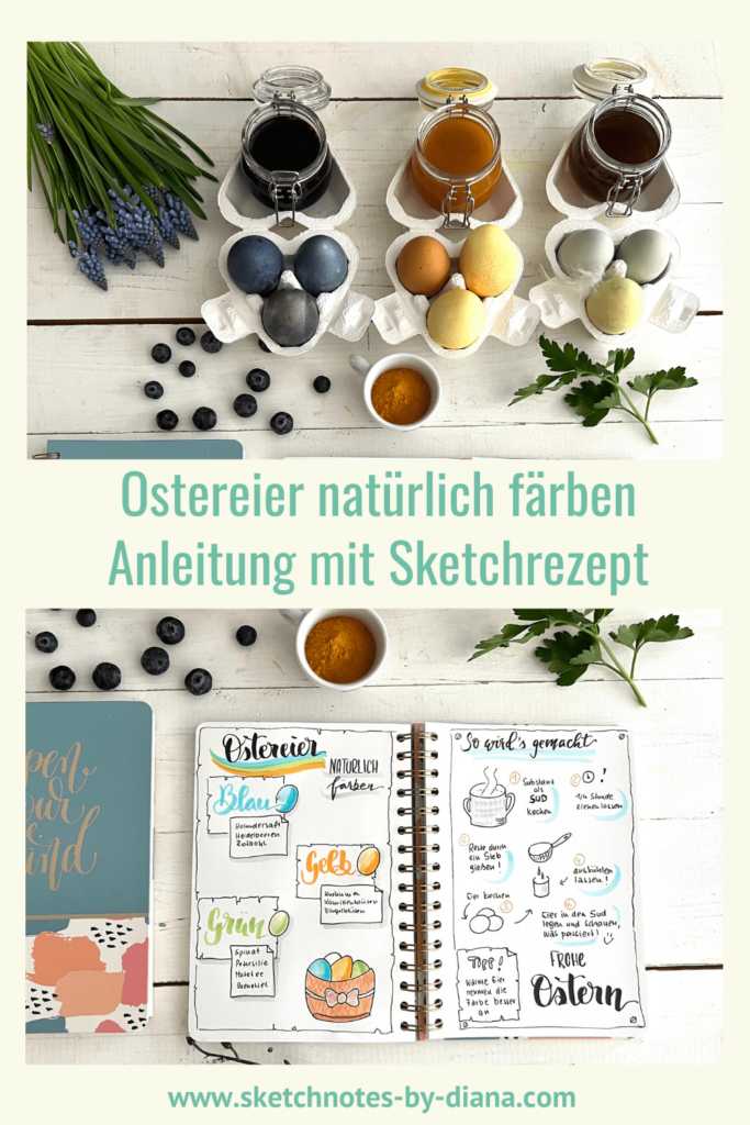 Ostereier natürlich färben mit Sketchrezept als Anleitung