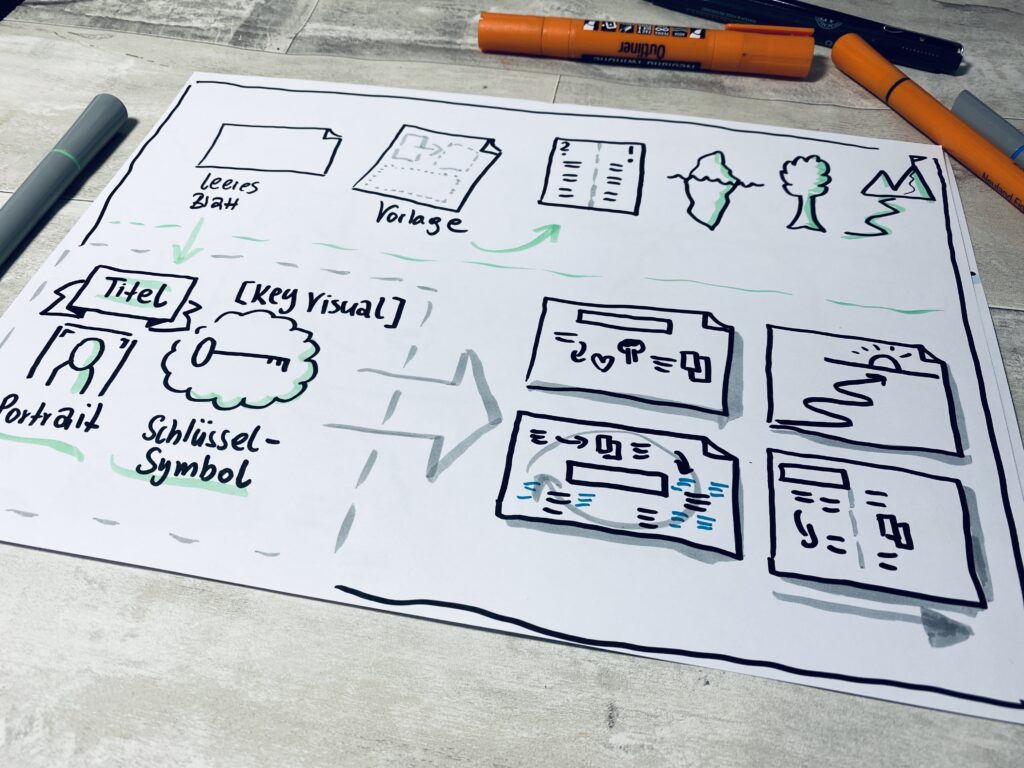 Sketchnotes für Fortgeschrittene Aufbau einer Sketchnote