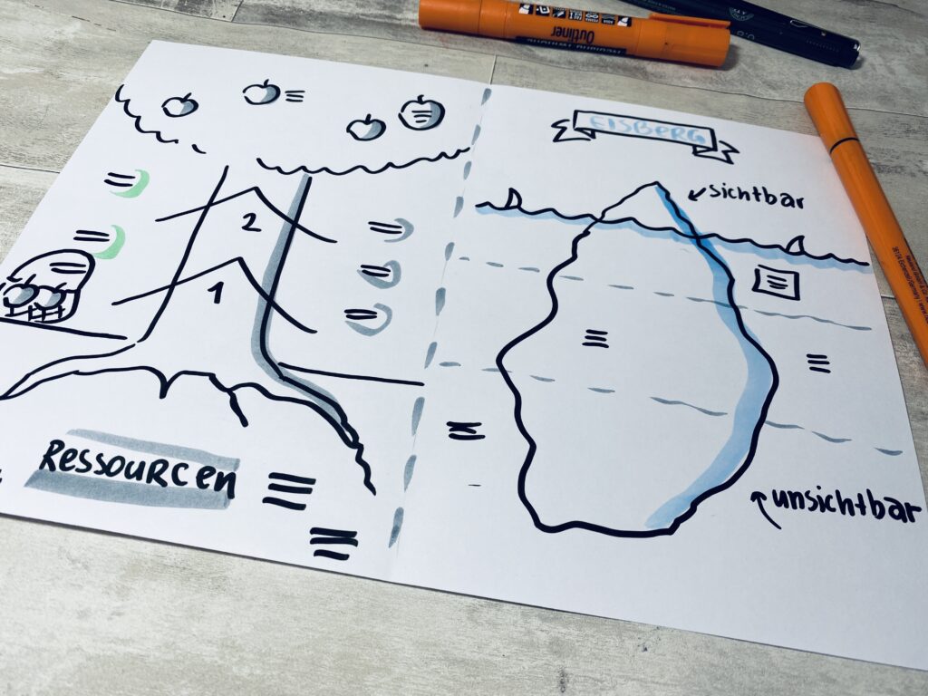 Sketchnotes für Fortgeschrittene Sketchnotes Templates und Vorlage