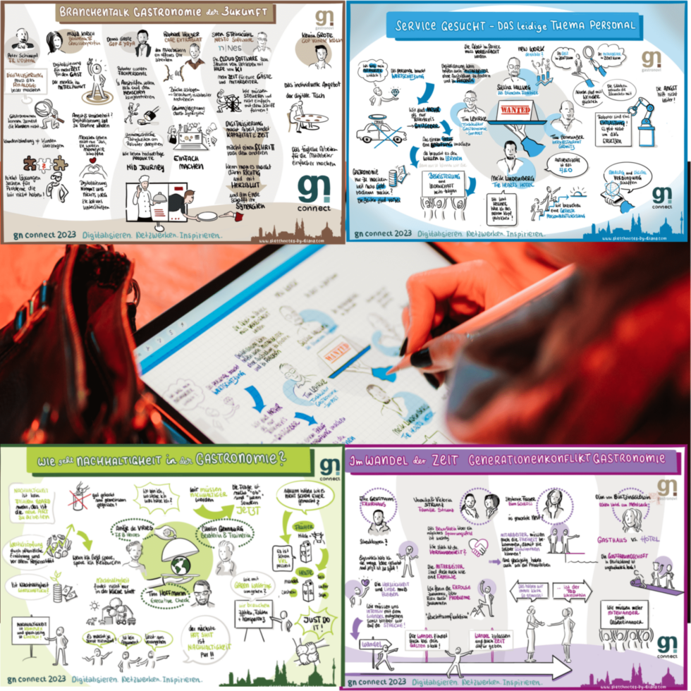 Graphic Recording – gn connect 2023