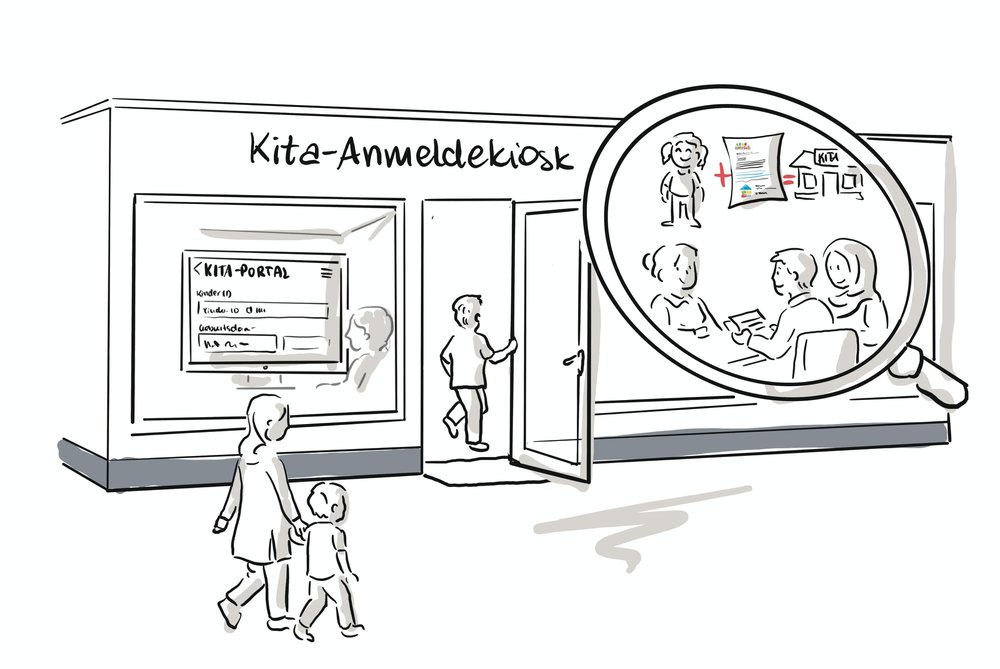 Entwurf: Anmeldekiosk-Szene